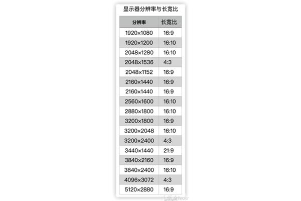 电脑显示器大小尺寸