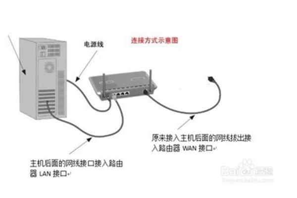 台式电脑怎么接网线