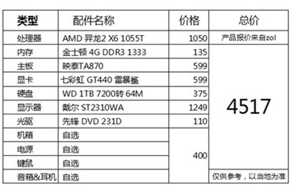 编程需要什么配置的电脑